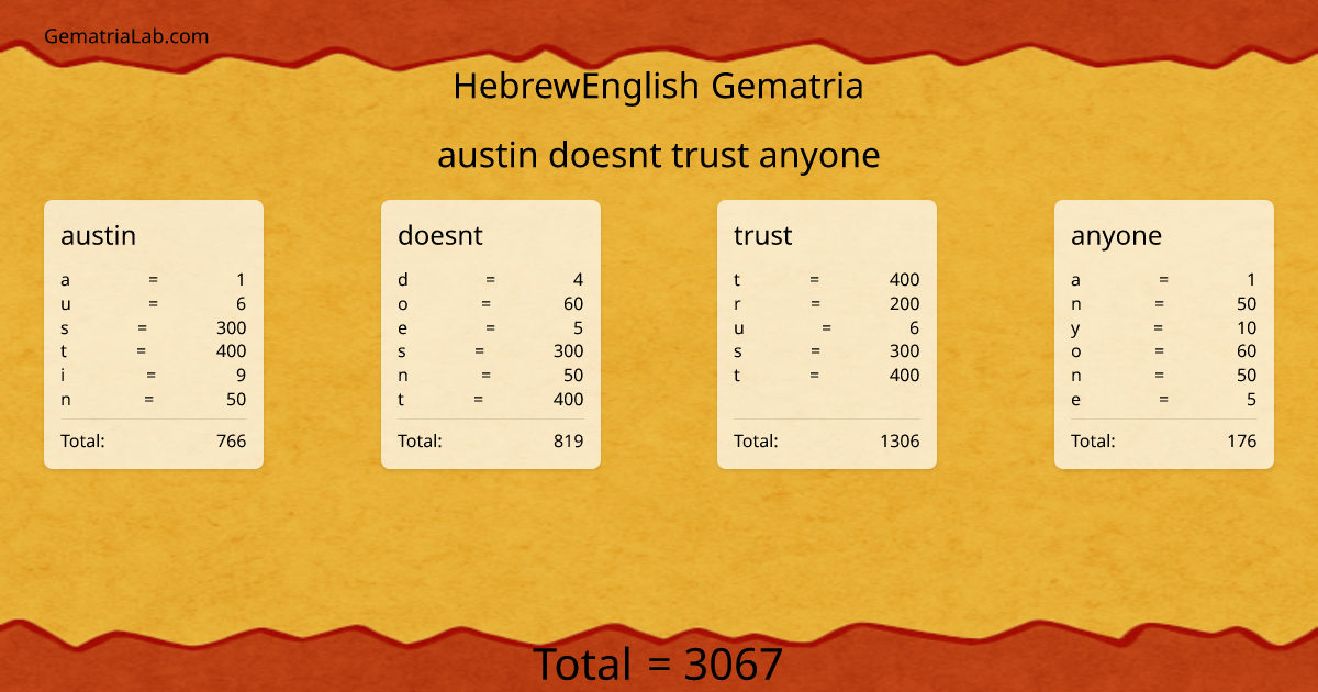 austin doesnt trust anyone in hebrewEnglish Gematria